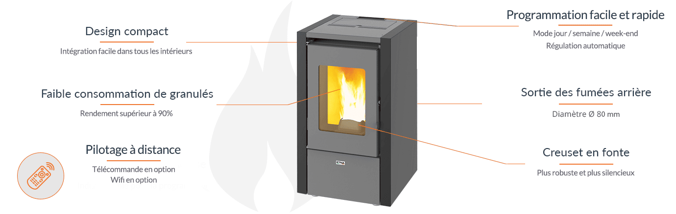 Poêle à Granulés - 6 kw